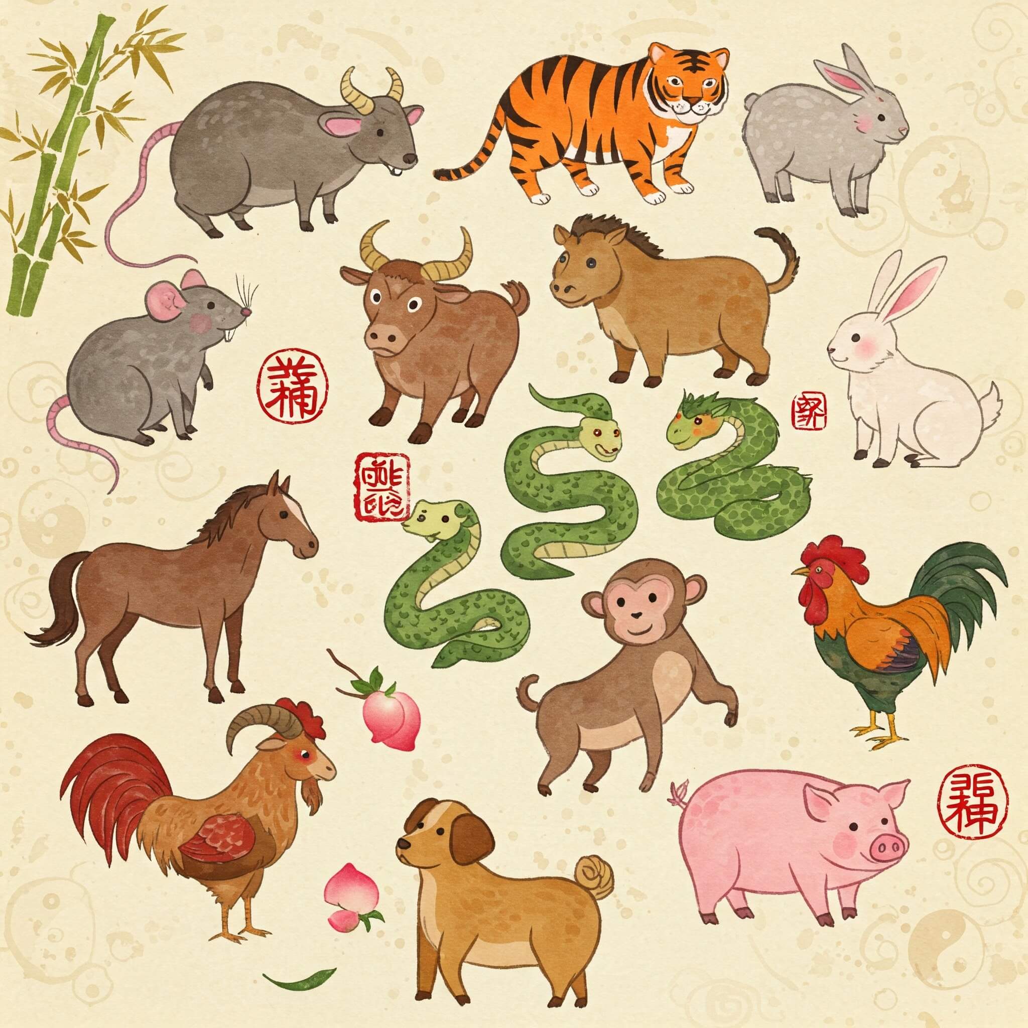 Chinesisches Horoskop